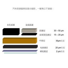 工艺介绍
